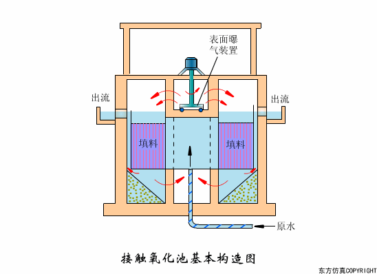 廢水處理設(shè)備主要有哪些？廢水處理設(shè)備工作流程圖解(圖14)
