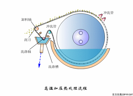 廢水處理設(shè)備主要有哪些？廢水處理設(shè)備工作流程圖解(圖8)