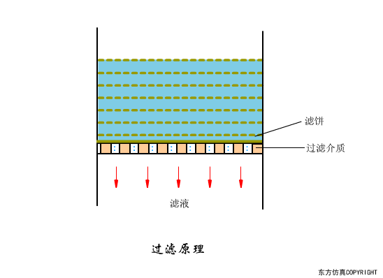 廢水處理設(shè)備主要有哪些？廢水處理設(shè)備工作流程圖解(圖10)