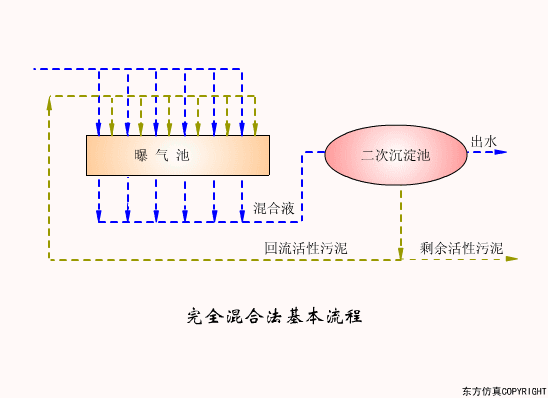 廢水處理設(shè)備主要有哪些？廢水處理設(shè)備工作流程圖解(圖15)