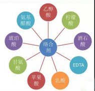 鍍鎳廢水如何處理？化學(xué)鍍鎳廢水處理方法詳解