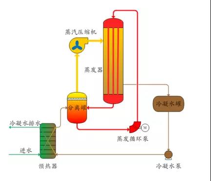 廢水零排放工藝是什么？廢水零排放技術(shù)與應(yīng)用(圖2)