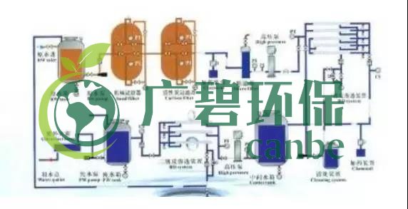 廢水零排放工藝是什么？廢水零排放技術(shù)與應(yīng)用(圖5)