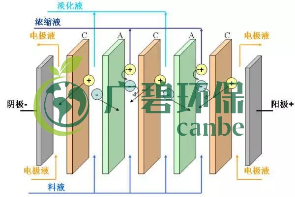 廢水零排放工藝是什么？廢水零排放技術(shù)與應(yīng)用(圖7)