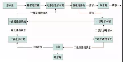 廢水零排放工藝是什么？廢水零排放技術(shù)與應(yīng)用(圖8)