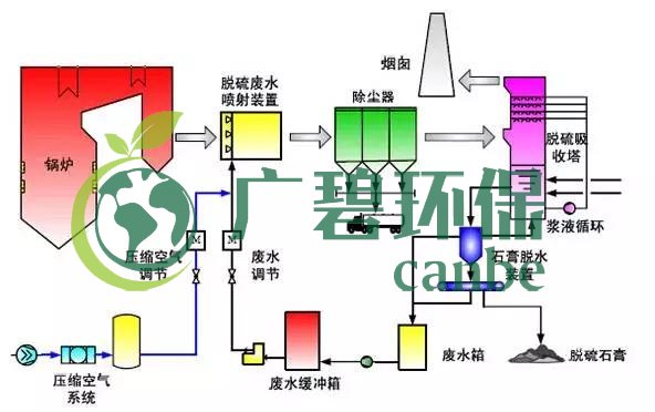 廢水零排放工藝是什么？廢水零排放技術(shù)與應(yīng)用(圖12)