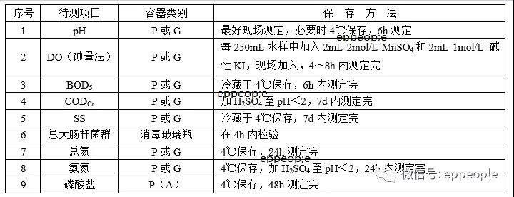 污水水樣怎么保存？水樣保存方法介紹