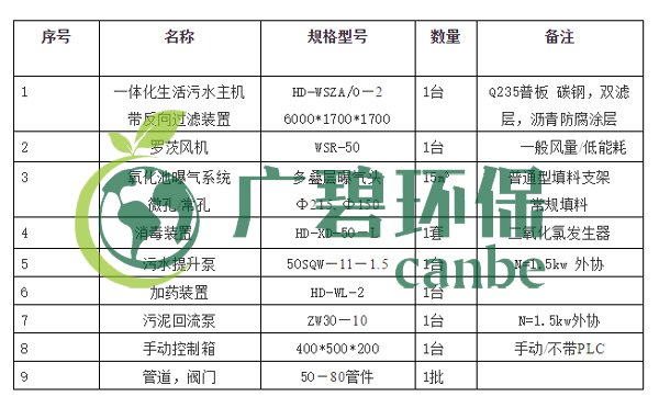 生活污水怎么處理？生活污水處理設(shè)備工藝和報價(圖4)
