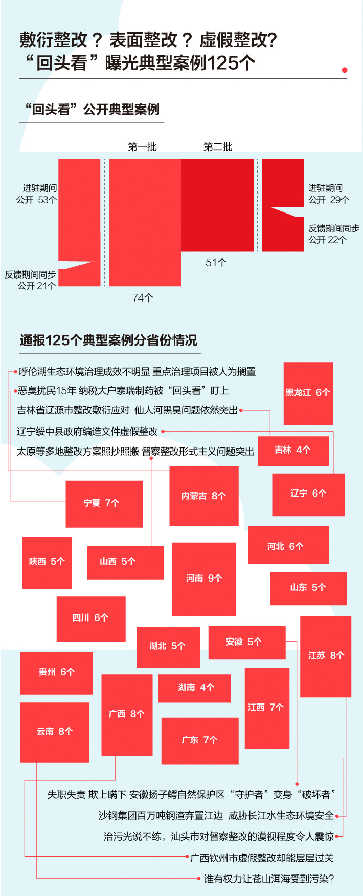 《中央生態(tài)環(huán)境保護(hù)督察工作規(guī)定》第二輪中央生態(tài)環(huán)保督察即將啟動(dòng)！(圖5)