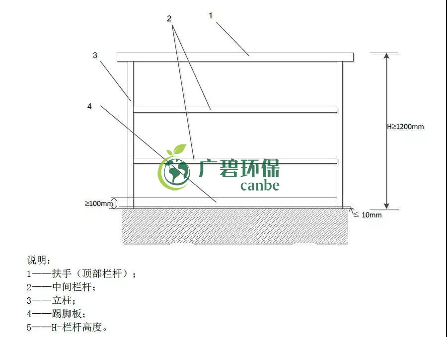 如何設(shè)置廢氣監(jiān)測(cè)平臺(tái)？監(jiān)測(cè)點(diǎn)位怎么布設(shè)？(圖1)