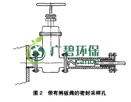 如何設(shè)置廢氣監(jiān)測(cè)平臺(tái)？監(jiān)測(cè)點(diǎn)位怎么布設(shè)？(圖3)
