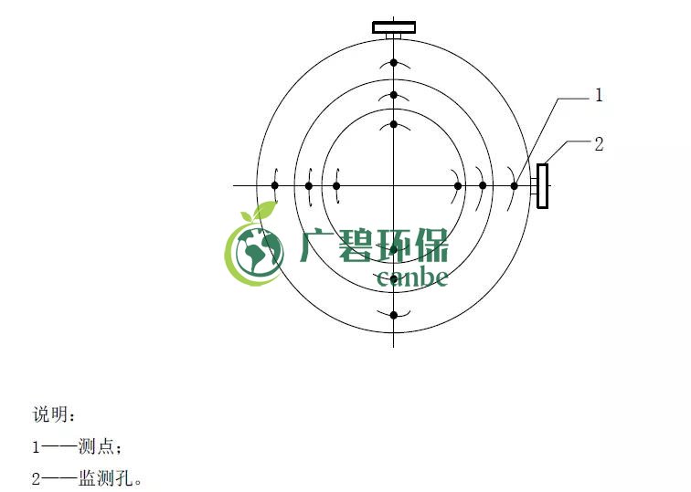 如何設(shè)置廢氣監(jiān)測(cè)平臺(tái)？監(jiān)測(cè)點(diǎn)位怎么布設(shè)？(圖4)