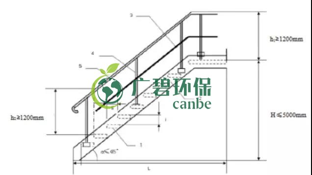 如何設(shè)置廢氣監(jiān)測(cè)平臺(tái)？監(jiān)測(cè)點(diǎn)位怎么布設(shè)？(圖6)