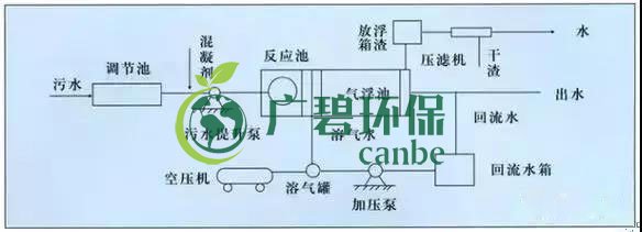 制藥行業(yè)廢水是什么？制藥行業(yè)廢水處理技術(圖2)