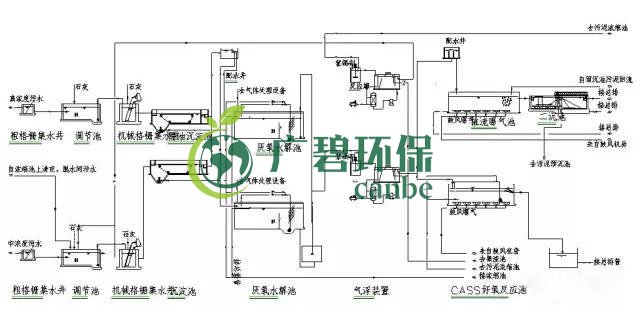 制藥行業(yè)廢水是什么？制藥行業(yè)廢水處理技術(圖4)