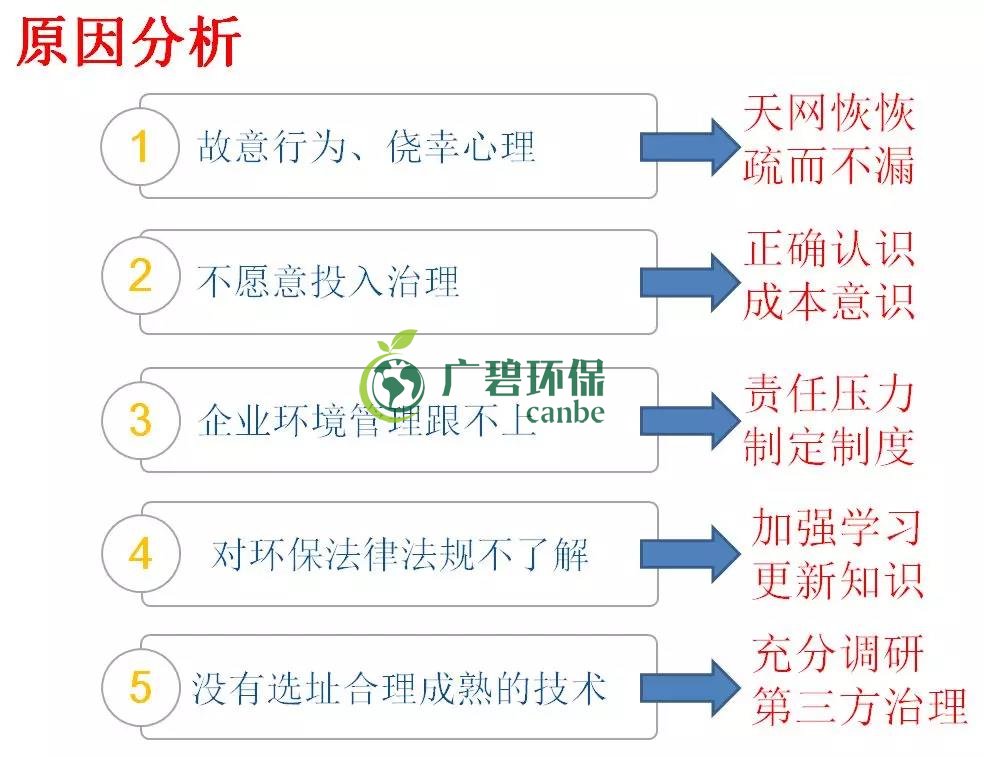 企業(yè)有哪些常見的環(huán)境違法行為？(圖2)