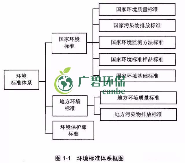 如何確定企業(yè)污染物排放標準？(圖1)