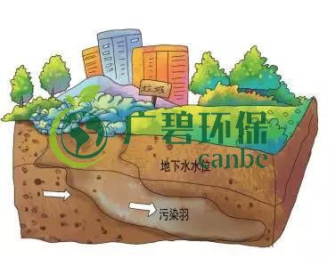 土壤環(huán)保：地下水污染的來源、途徑與特點(圖5)