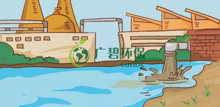 造成土壤污染的原因有哪些？(圖1)