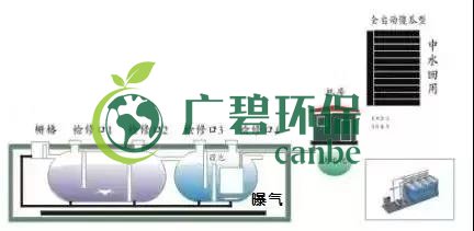冬季氨氮處理如何才能達(dá)標(biāo)？(圖1)