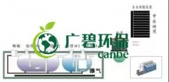 冬季氨氮處理如何才能達標？